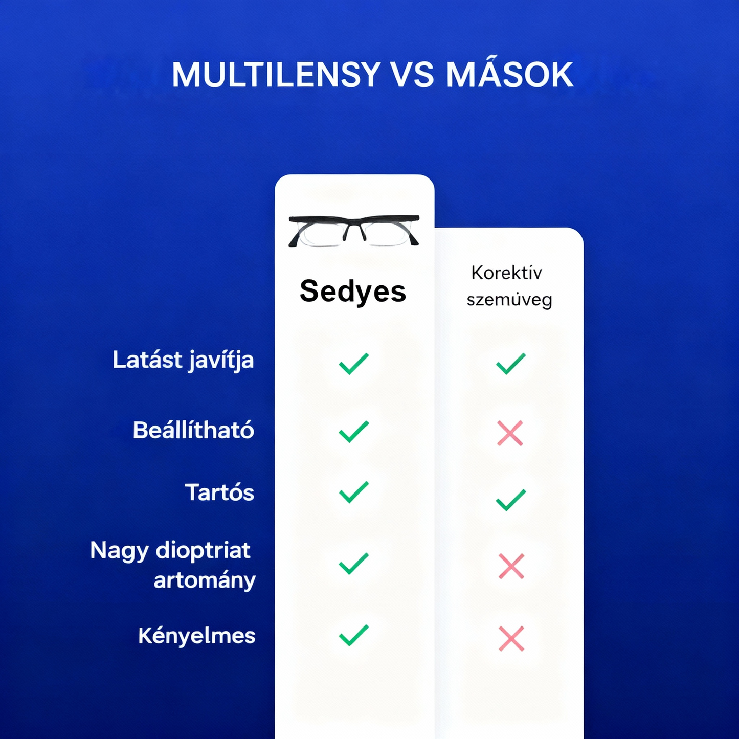 Állítható fókuszú szemüveg