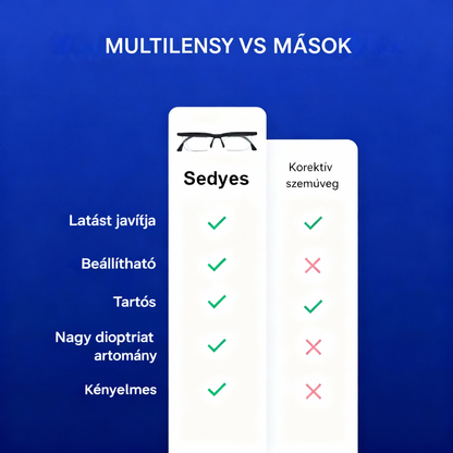 Állítható fókuszú szemüveg