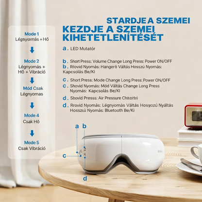 SmartGoggles™